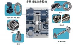 离心式空气压缩机常见故障及其分析（上）