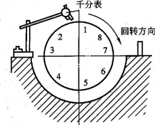 离心式空压机主要零部件的检查与修理（上）