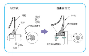 自由键连接