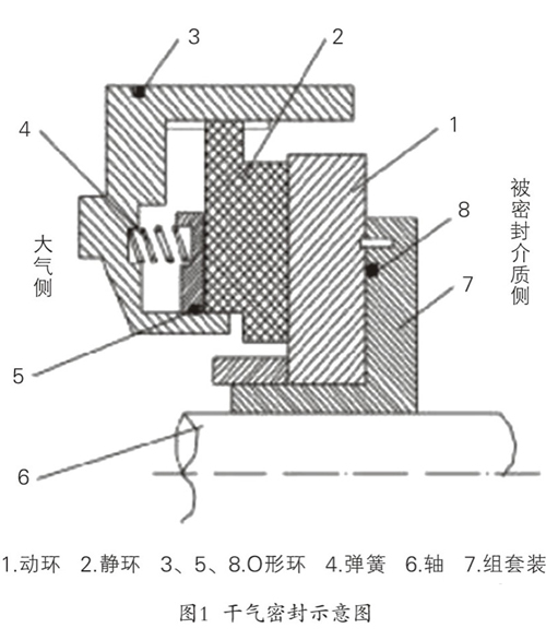 干气密封示意图