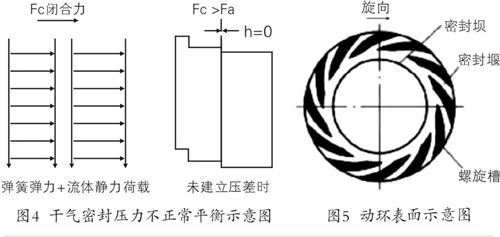 动环示意图