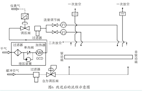 改进后的流程示意图