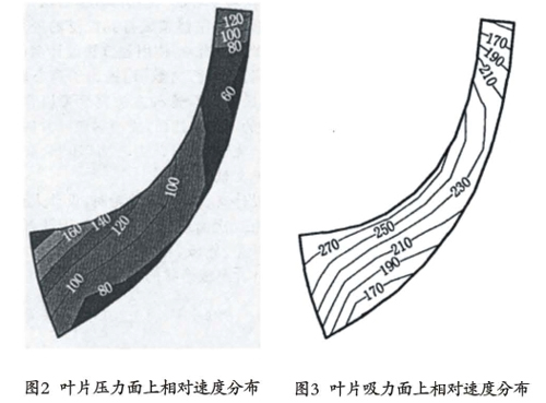 离心空压机叶片压力面