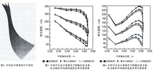 离心空压机叶片