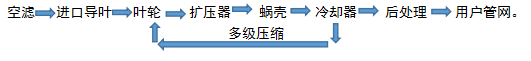 离心机工作原理流程图