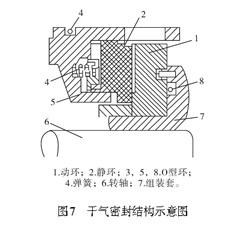 离心压缩机的密封形式