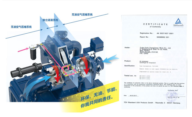 德耐尔离心空压机,先进技术的涡轮压缩机