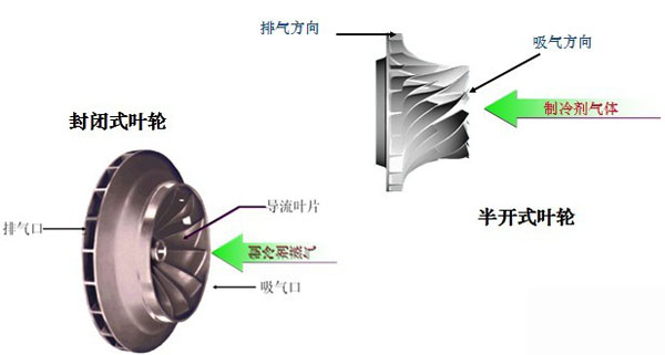 半开式叶轮