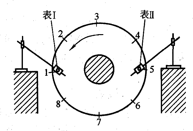 <a href='http://www.lxkyj.com/' target='_blank'><u>离心空压机</u></a>轴承的组成