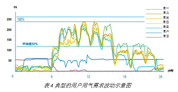 离心式空压机更节能吗？