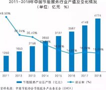 为什么说空压机节能是个系统工程,离心压缩机厂家