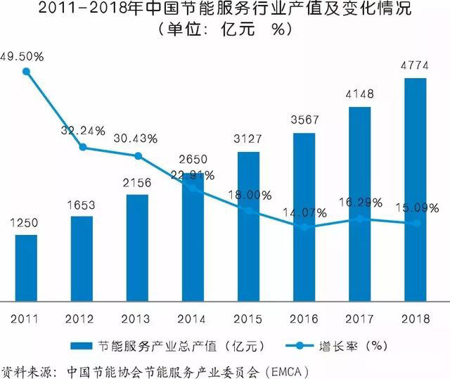 为什么说空压机节能是个系统工程,<a href='http://www.lxkyj.com/' target='_blank'><u>离心压缩机</u></a>厂家