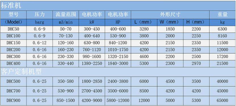 离心式空压机型号,德耐尔离心空压机品牌