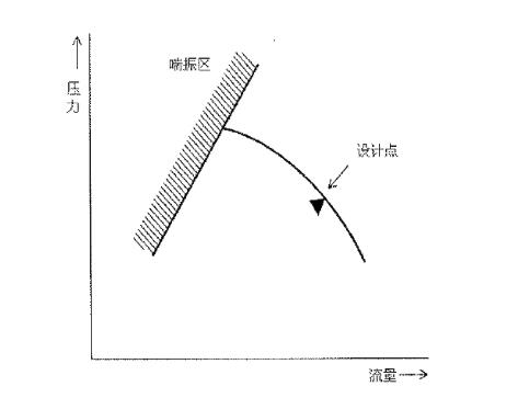 你对离心式空气压缩机了解多少?