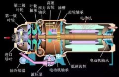 离心空压机日常维护保养对效率的影响