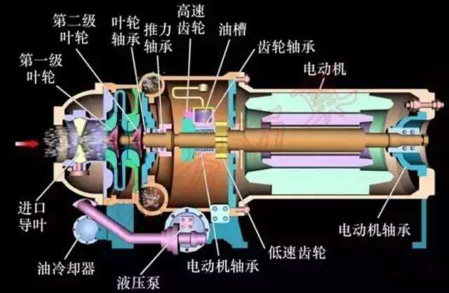 <a href='http://www.lxkyj.com/' target='_blank'><u>离心空压机</u></a>日常维护保养对效率的影响