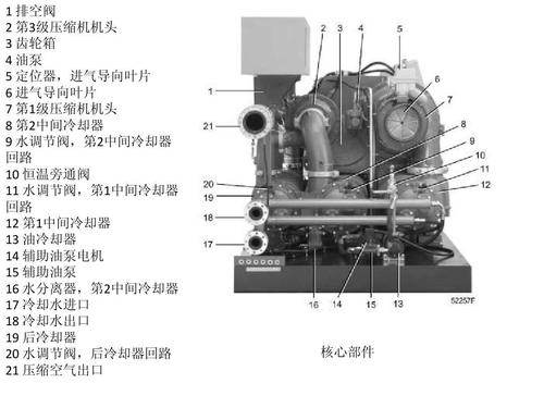 离心式空气压缩机原理