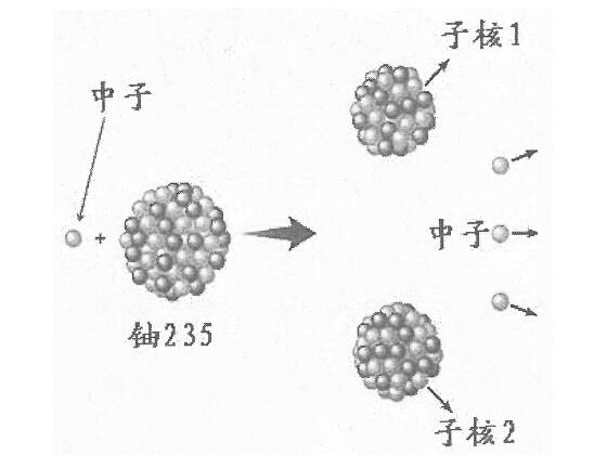 离心机原理