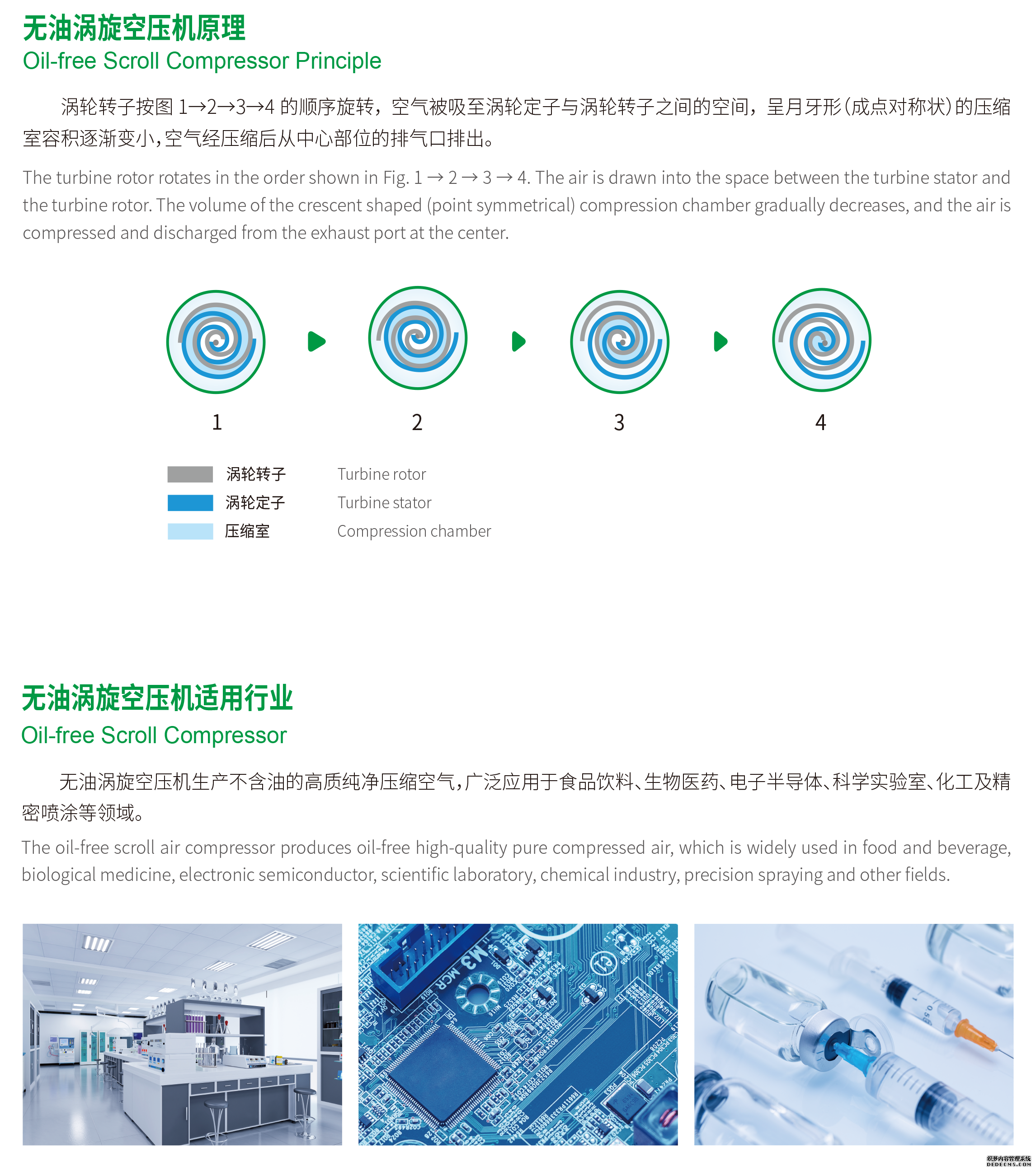 无油涡旋空压机